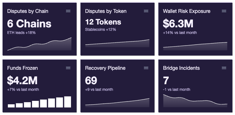 UDMS crypto dashboard preview