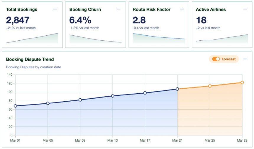 UDMS travel dashboard preview