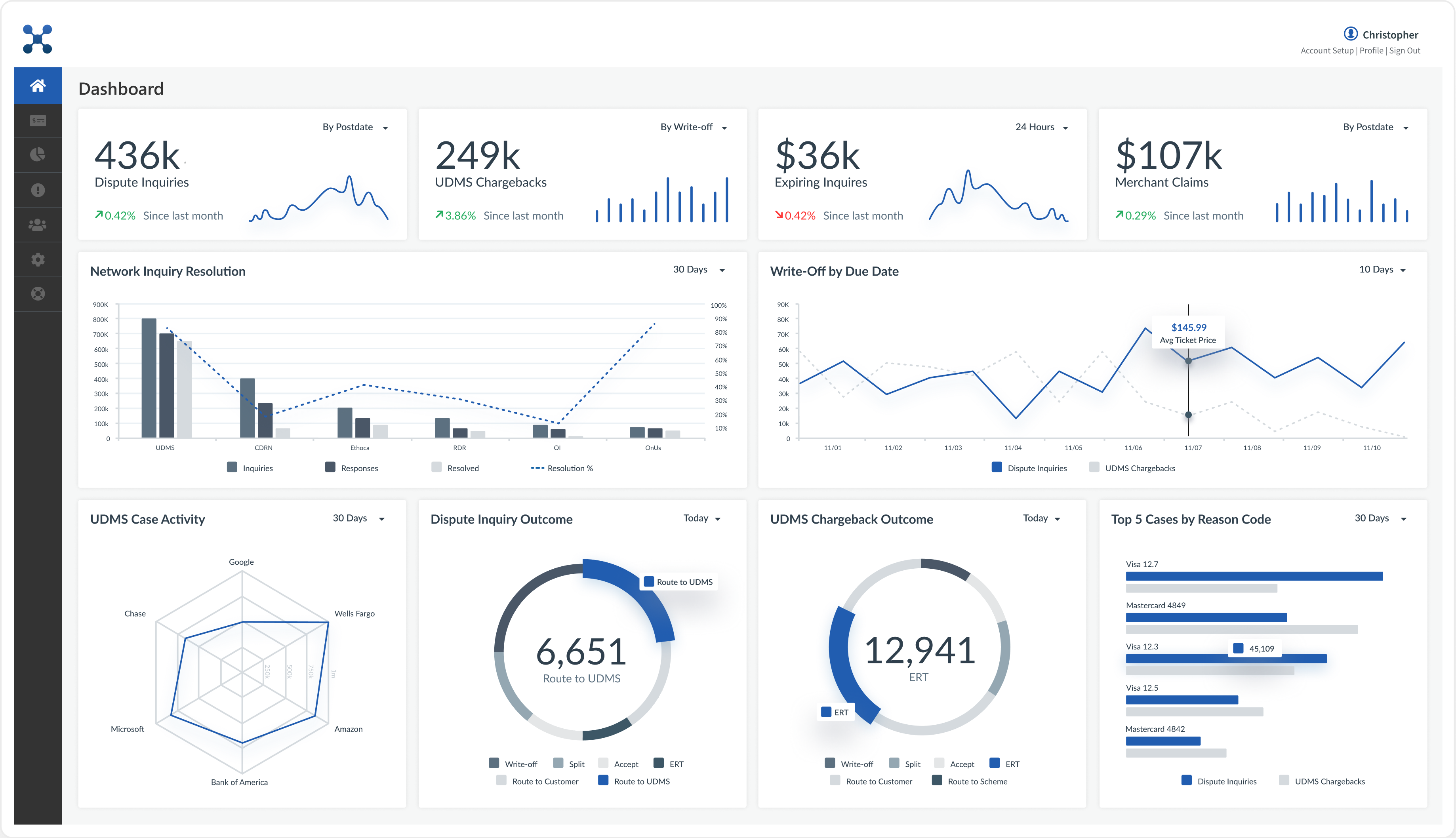 UDMS dashboard preview